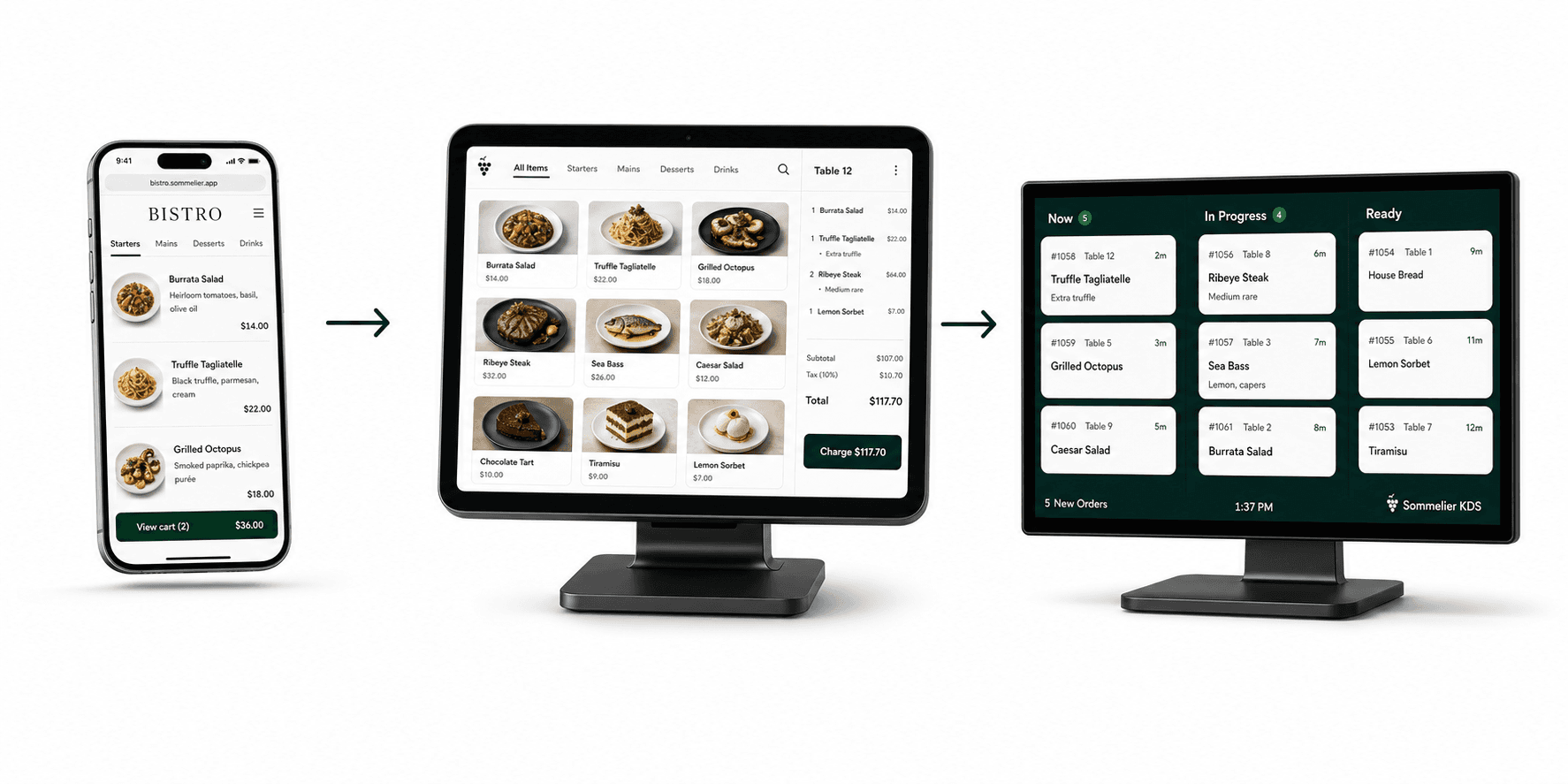 Sommelier workflow from customer QR menu to POS and kitchen display